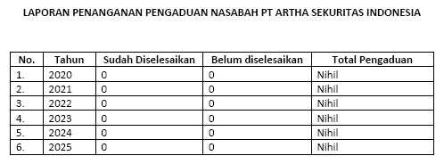 Tabel Laporan Penanganan Pengaduan Nasabah